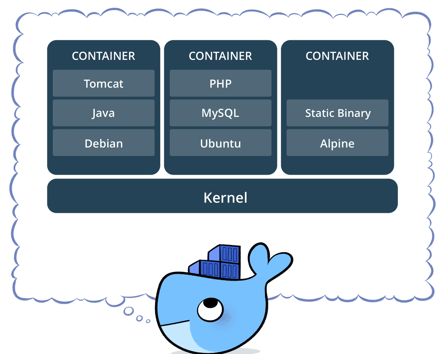 Docker Screenshot